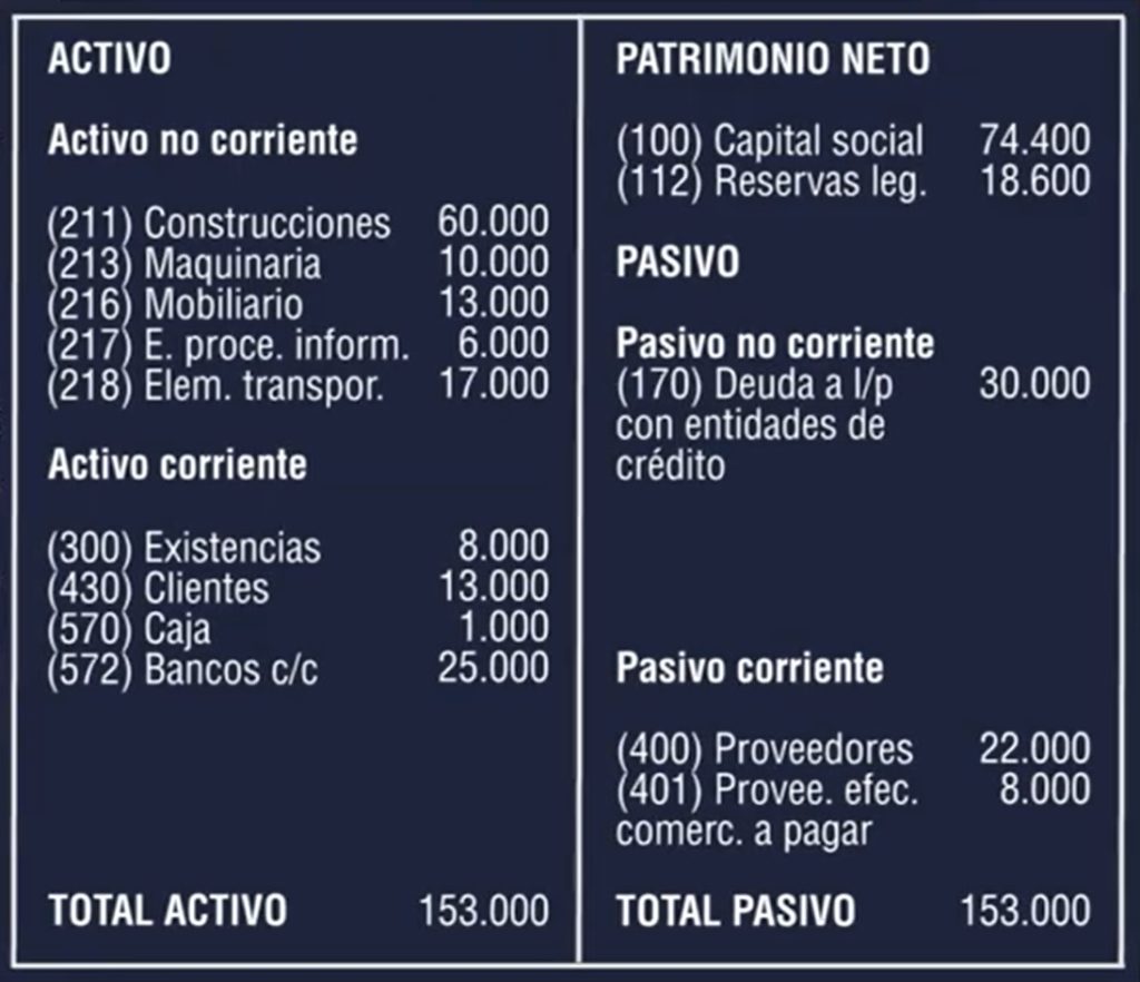 Balance de situación