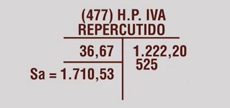 iva repercutido
