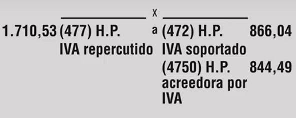 liquidación de iva