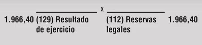 resultado de ejercicio