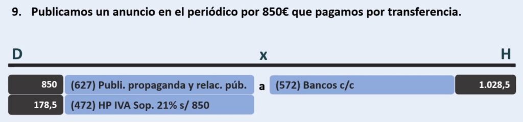 Contabilizar anuncio en periódico.