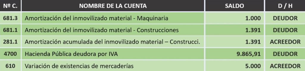 Balance de comprobación de sumas y saldos, página 4.