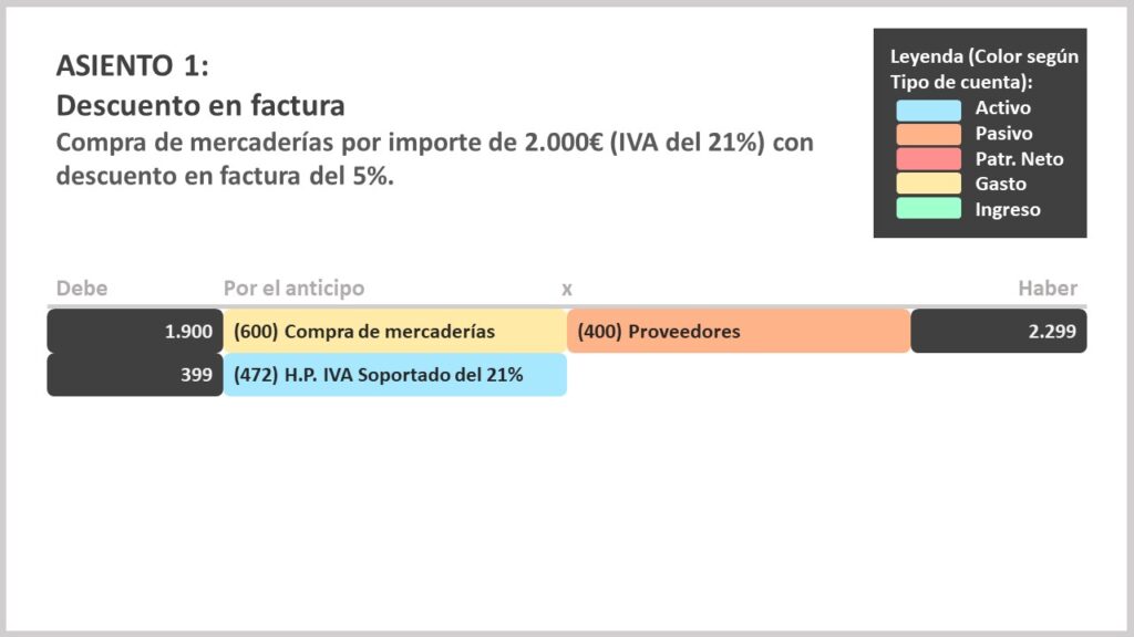 asiento de compra de mercaderías con descuento en factura